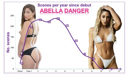 La carrière d'[Abella Danger] en chiffres