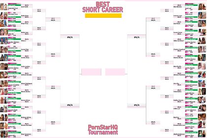 Best Short Career Tournament - ROUND 1 COMPLETED! Did your favourite make it through?
