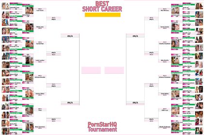 Best Short Career Tournament - ROUND 2 COMPLETE! Did your favourite make it through?